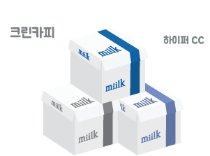 When was miilk born?