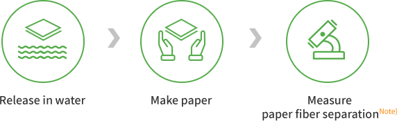 release in water -> make paper -> measure paper fiber separation