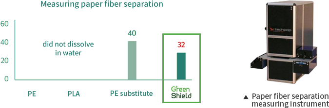 measuring paper fiber separation