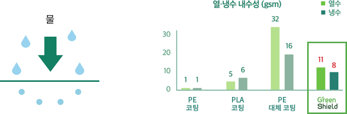 내구성 실험