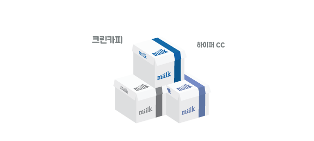 miilk 이전에 다른 이름이 있었나요?